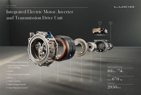 lucid motors electric motor design